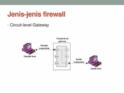 Gateway levels