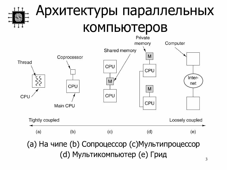 1 параллельный 8