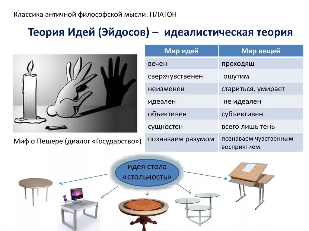 Мир идей кратко. Теория идей Платона. Теория идей Платона схема. Мир идей и мир вещей Платона. Мир идей и мир вещей.