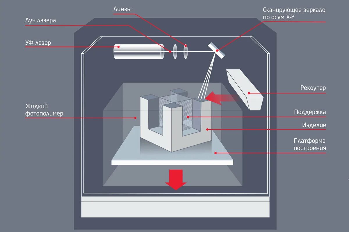 Настройка 3d принтера и печать прототипа конспект