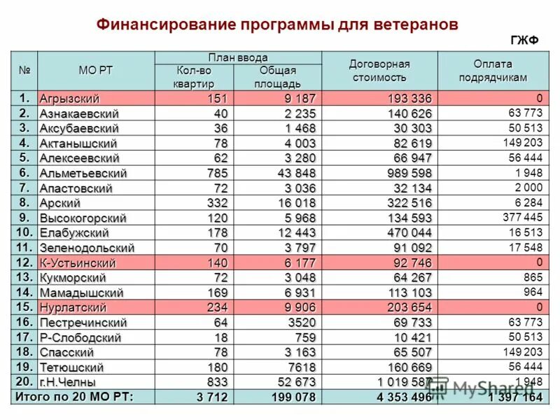 Горжилфонд казань личная страница