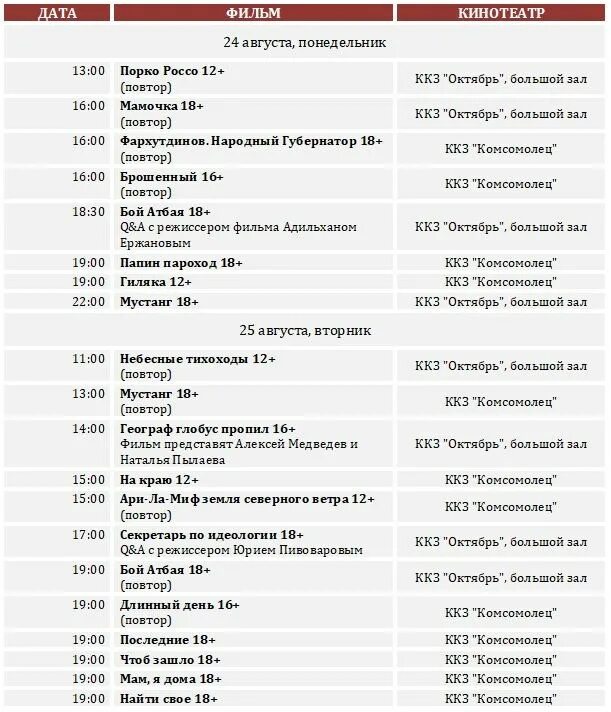 Кинотеатр краснотурьинск афиша