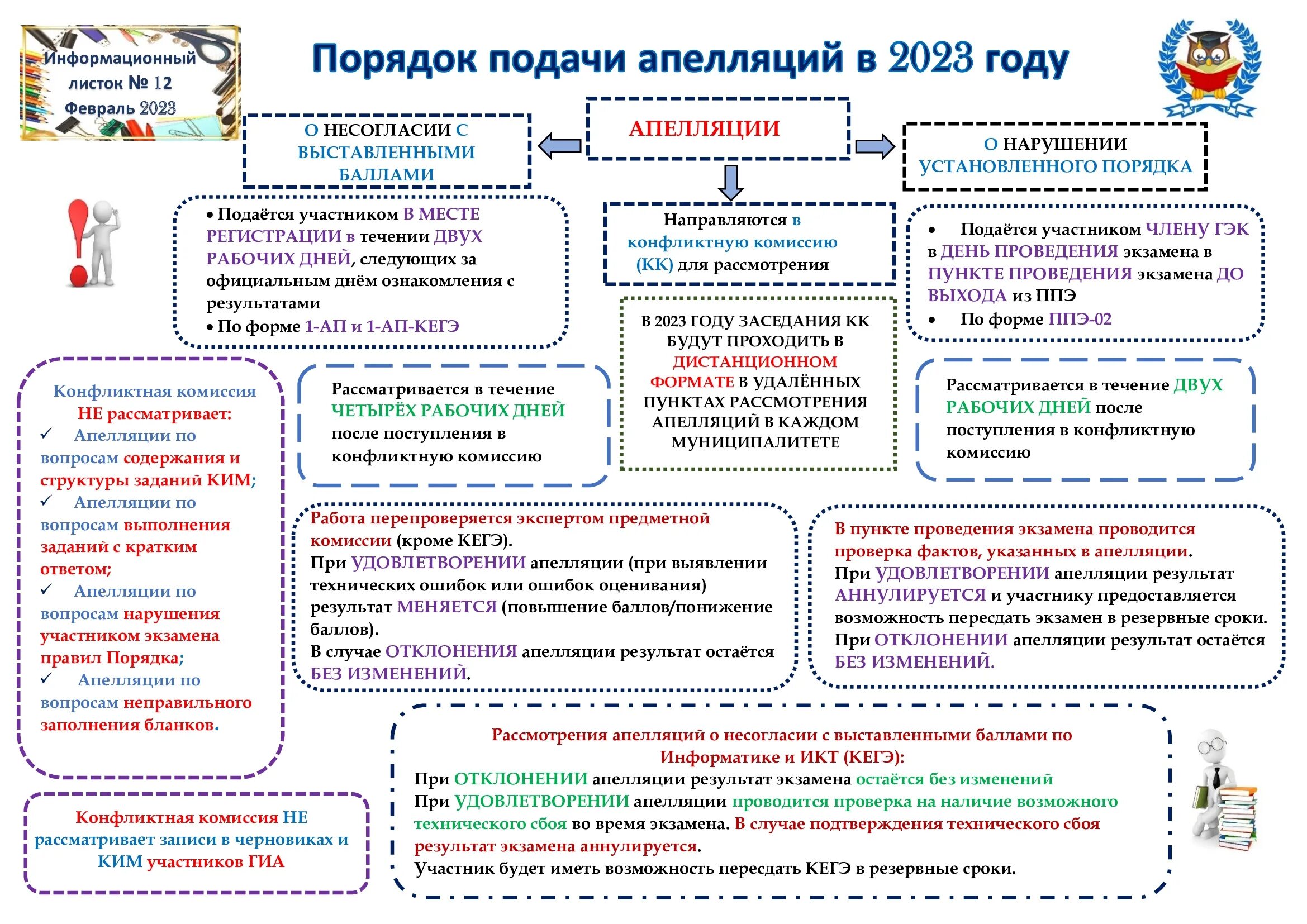 Впр 2025 год второй вариант. Информационный листок. информационные листки гиа 2025. впр 2025. порядок подачи.