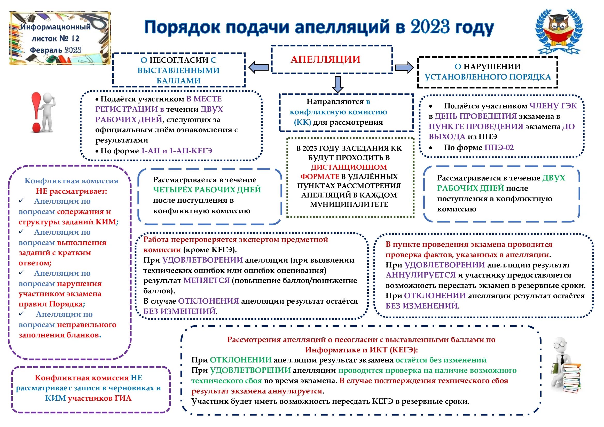 Информационный листок. Информационные листки ГИА 2023. ВПР 2023. Информационный листок 1 ГИА 2023 год. Описание работ впр 2023