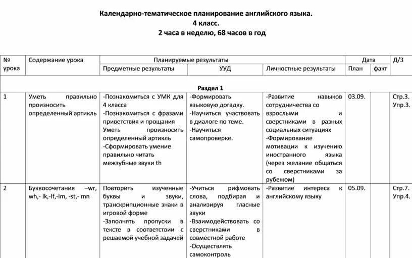 Фгос планирование уроков. Структура КТП по ФГОС начальная школа. Календарно тематический план. Тематический план английский язык. Учебно-тематическое планирование по английскому языку.