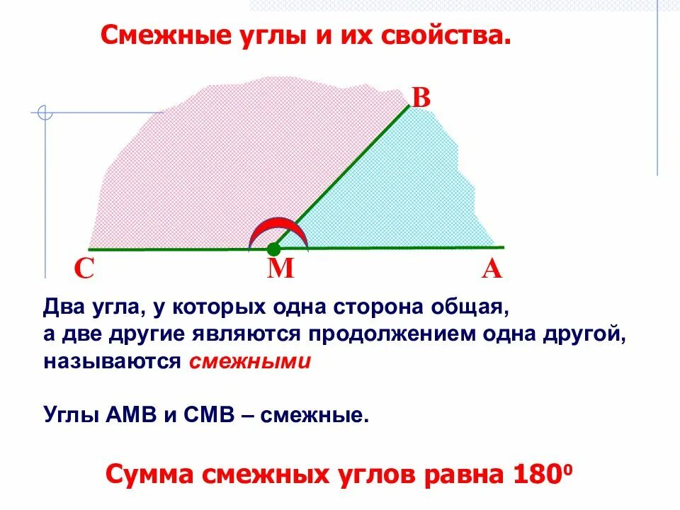 Смежные в сумме дают. Смежные углы. Смежные углы определение и свойства. Смежные углы из свойство. Смыжные углы и их свойство.