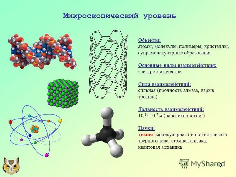 Соотношение атомов в молекуле