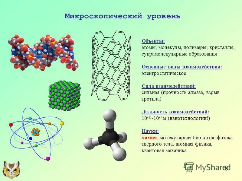 Машина размером с молекулу 9 букв. Молекулярное строение материи. Деление молекулы на атомы. Атомы и молекулы в химии. Полимеры атомы.