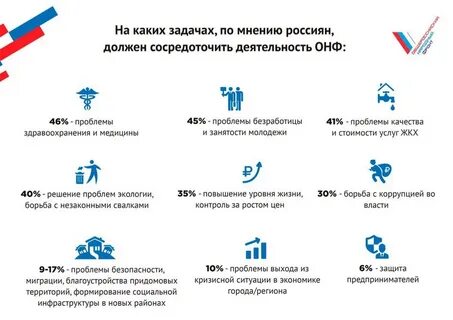 Всероссийское общественное мнение