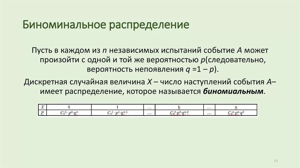 Биноминальное распределение формула. Биноминальное распределение. биноминальный закон распределения вероятностей. биноминальный закон распределения примеры. биноминальный закон распределения случайной величины.