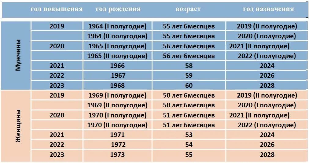 Во сколько уходит первая