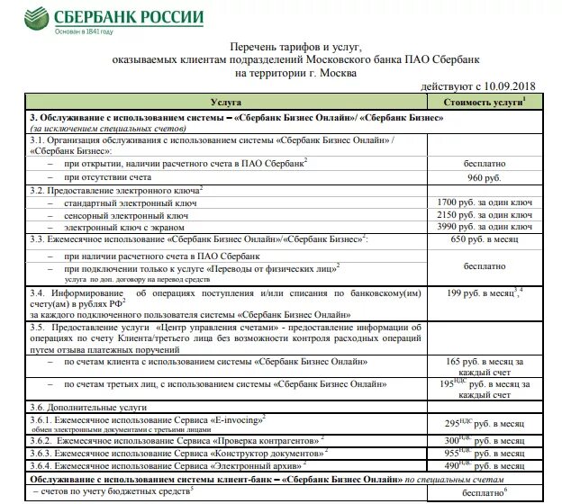 Лицо sberbank. Сбербанк для юридических лиц. Тарифы Сбербанка для ИП. Сбербанк тарифы для физических лиц. Услуги Сбербанка для юридических лиц.