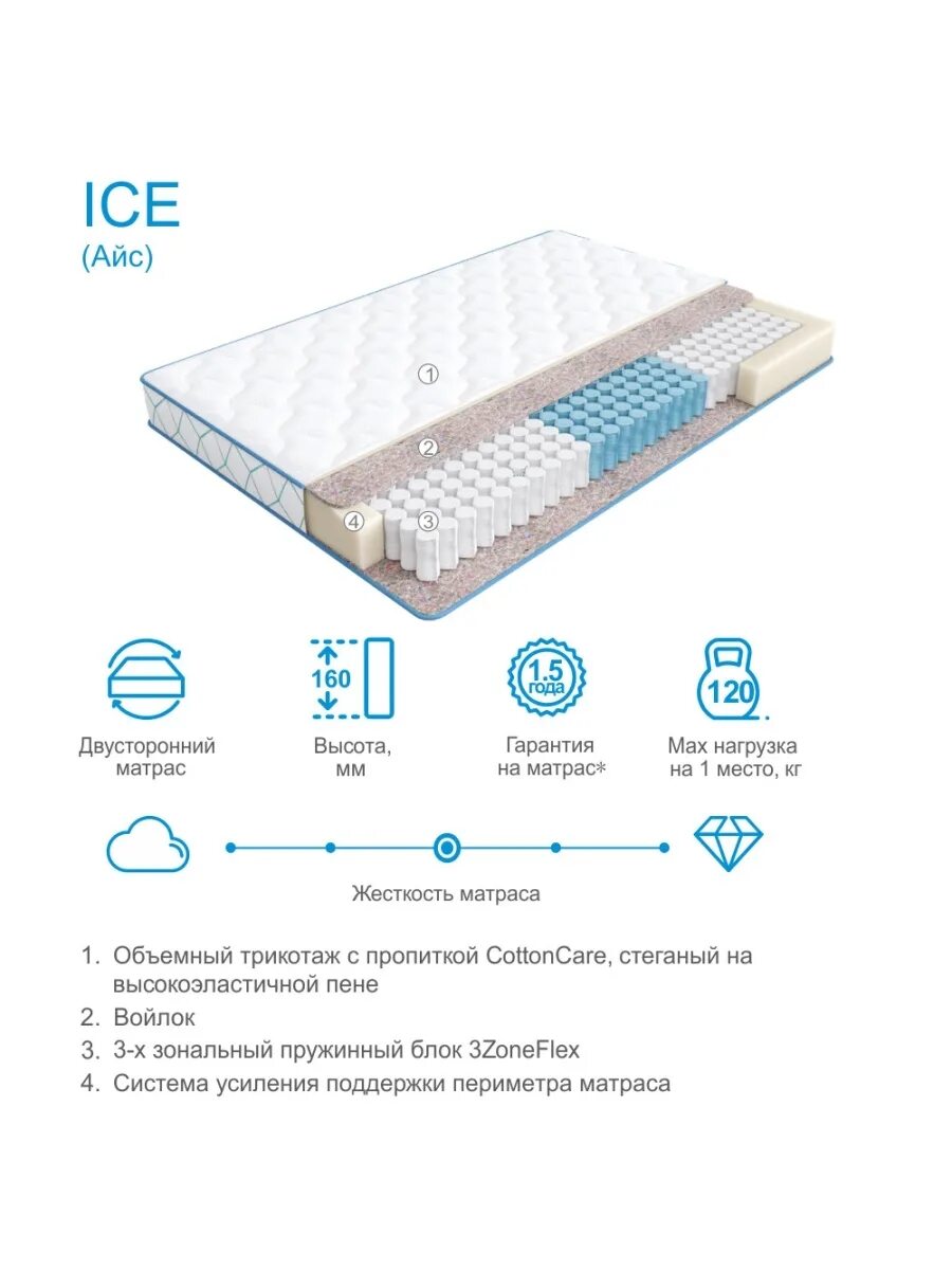 Аскона айс. Матрас Аскона Sky Standart, 160 x 200 см. Матрас Аскона 180х200. Матрас Скай айс Аскона. Матрас Аскона 140х200.