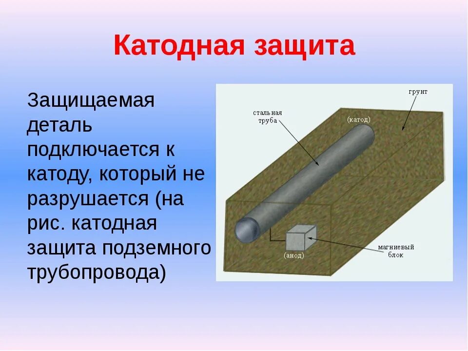 Изоляция пункта. Катодная и анодная защита от коррозии трубопроводов. Анодно катодная защита газопровода. Электрохимическая защита трубопроводов от коррозии. Защита от электрохимической коррозии стальной трубы.