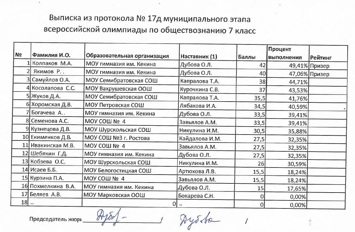 Когда будут известны результаты олимпиады