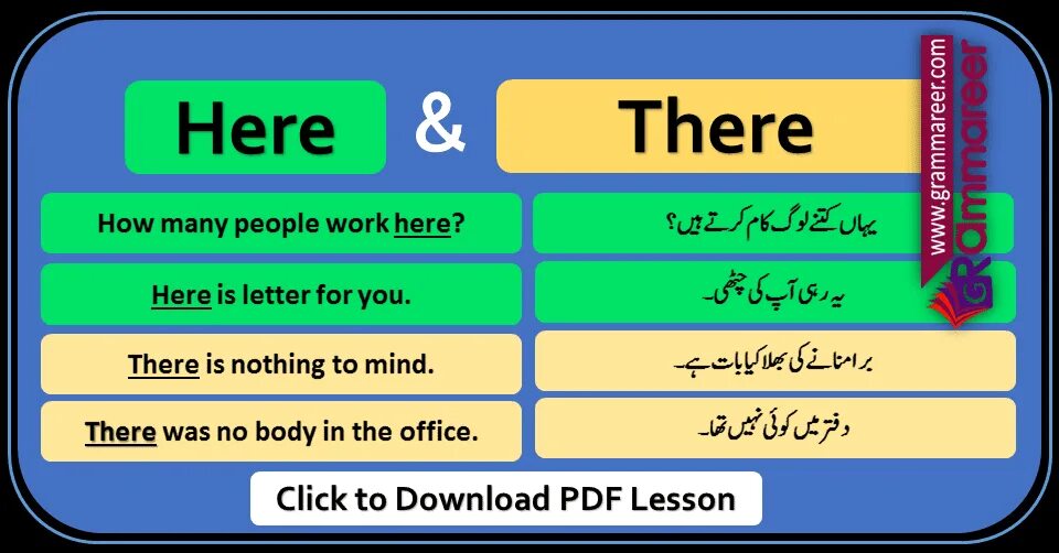 Those people over there are. Here there правило. Fill in the gaps with. Those people over there are. Tag questions в английском языке.