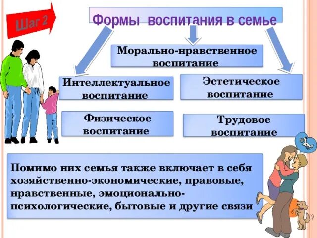 Формы воспитания в семье. Формы семейного воспитания детей. Формы нравственного воспитания. Виды нравственного воспитания.