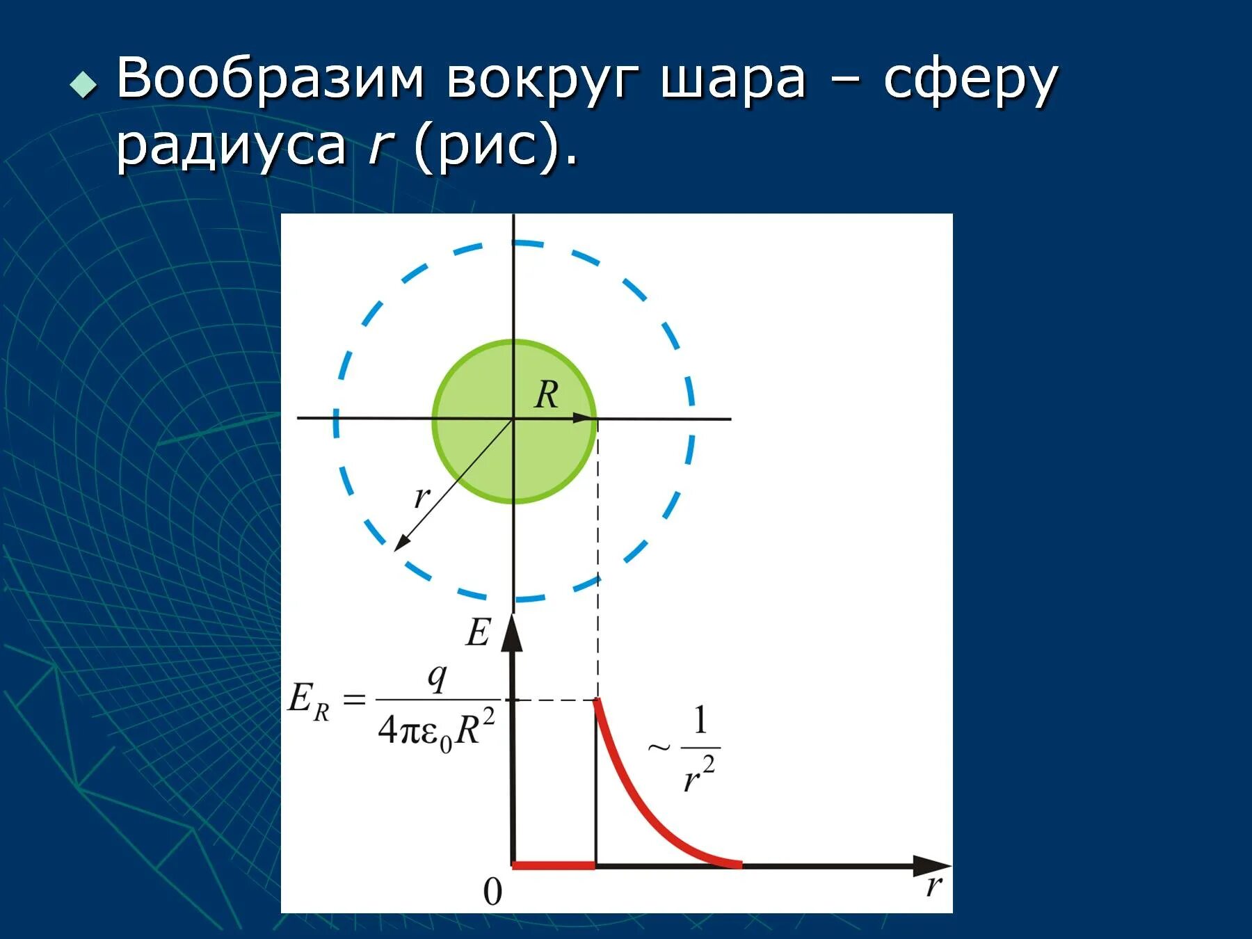 Заряженный проводящий шар радиусом r. Внутри заряженной сферы напряженность электрического поля. Напряженность внутри объемно заряженной сферы. Напряженность поля равномерно заряженной сферы. Напряженность равномерно заряженной сферы.