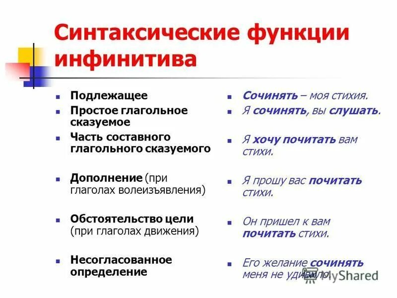 Синтаксическая функция слова. Он мог быть учителем синтаксическая функция. Синтаксическая функция инфинитива. Синтаксическая функция в предложении. Синтаксическая роль притяжательных прилагательных.