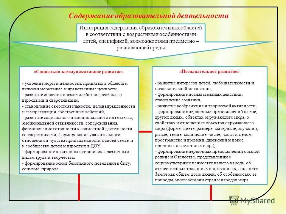 задачи коммуникативного развития. содержание социально-коммуникативного развития дошкольников. цели и задачи социально коммуникативного развития дошкольников. задачи социально-коммуникативного развития дошкольников. содержание образовательной деятельности социально коммуникативное развитие.