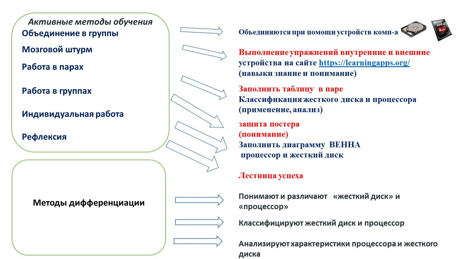 Активные методы обучения обществознанию. Активные методы обучения. Активные методы работы. Группа активных методов. Методы обучения в педагогике.