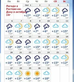 Погода в ростове на до