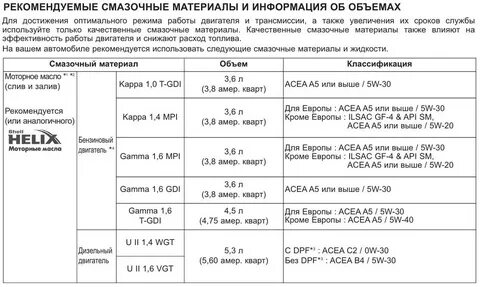 Допуски масла для двигателя