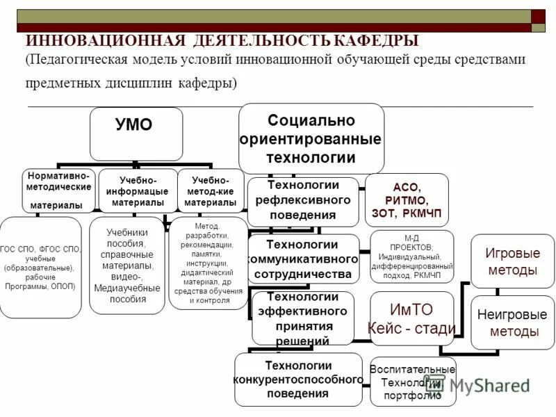 образовательная деятельность кафедры. образовательная деятельность кафедры. межкурсовой период это. образовательная деятельность кафедры. образовательная деятельность кафедры.