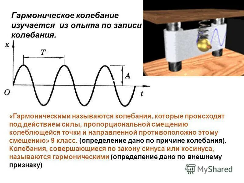 Равномерные колебания