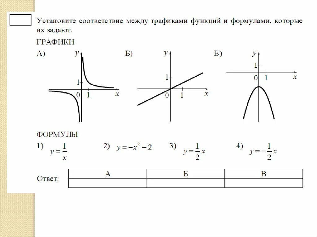На графике прямой какая формула. Линейные функции и их формулы. формула прямой на графике функции. графики функций линейная функция формула. графики прямых функций и их формулы.