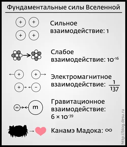 Фундаментальное 7