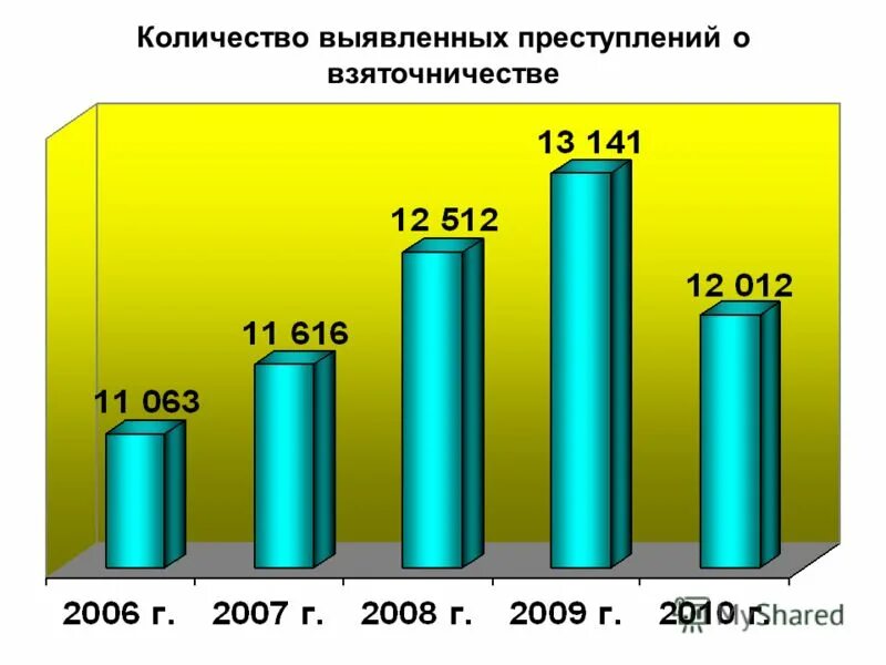 Статистика налоговых преступлений в рф. Статистика незаконного оборота наркотиков. Динамика налоговых правонарушений. Преступления связанные с незаконным оборотом наркотиков статистика. Кто является субъектом антинаркотической деятельности.