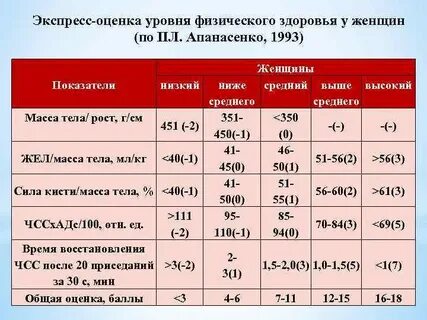 Основные показатели состояния здоровья человека