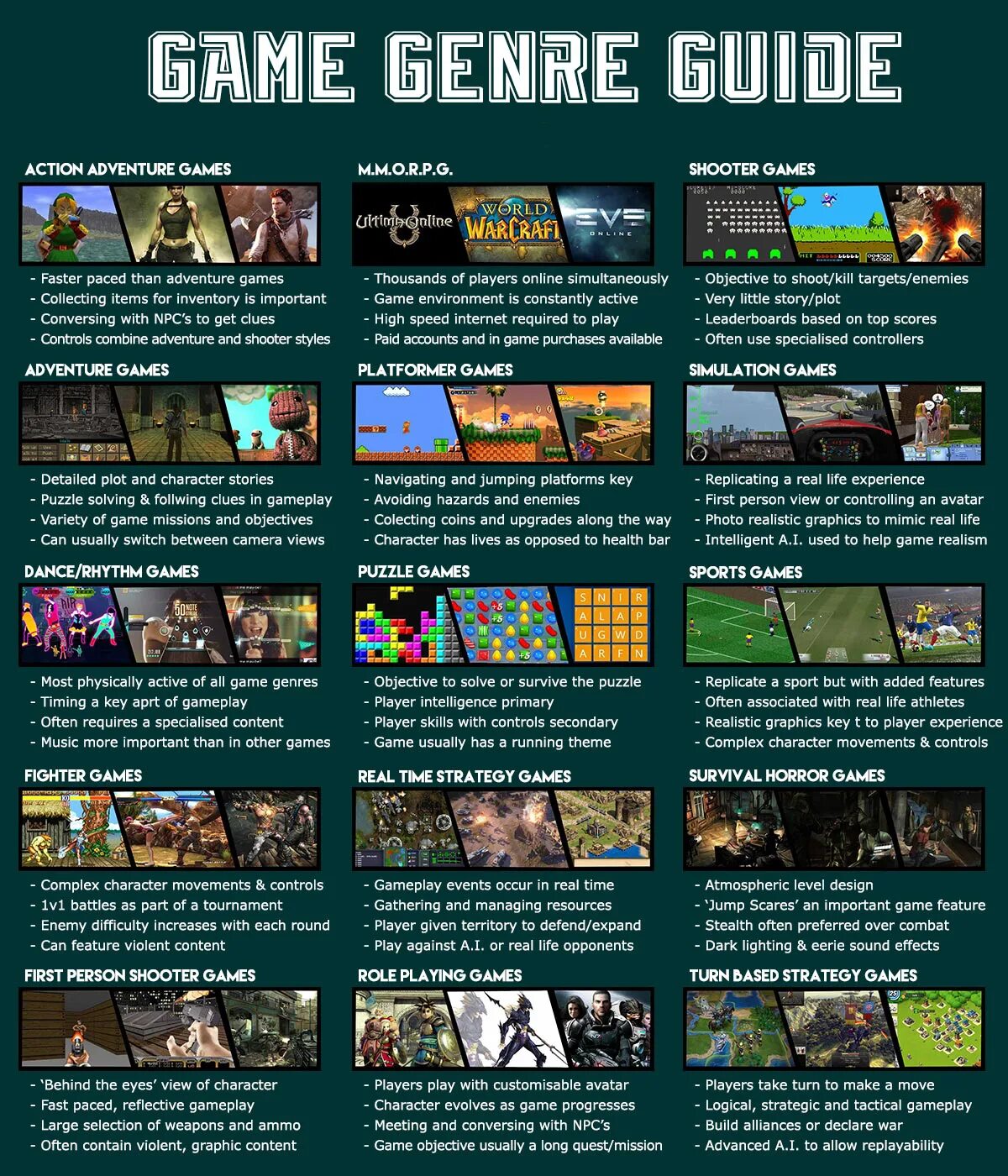 Жанры комп игр. Genres of Computer games. Жанры компьютерных игр с описанием. Какие бывают Жанры компьютерных игр.