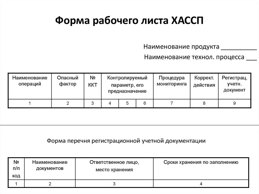 Форма рабочего листа ХАССП. Рабочие листы плана ХАССП. Рабочие листы ХАССП образец заполнения. Форма рабочего листа ХАССП пример заполнения. Форма производства пример