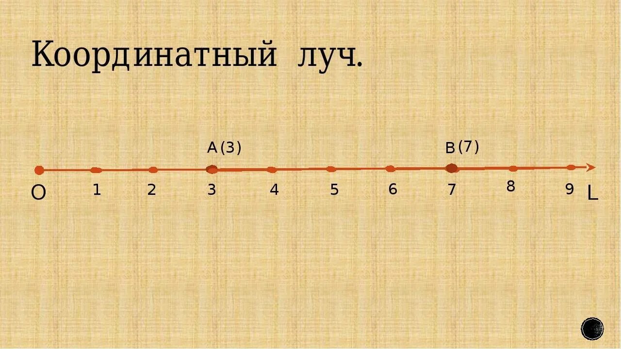 39 0 1 10 7. Координатный Луч (3:0),(1;2). Правило шкала координатный Луч 5 класс. Числовой координатный Луч. Координатный Луч с точками.