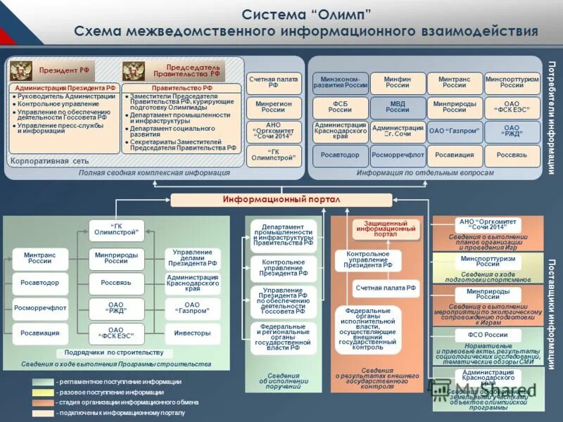 Фсо структура управления. Университетская информационная система россия. Информационно аналитическая модель. Руководитель управления информационных систем. Казначейство планировка размещения.