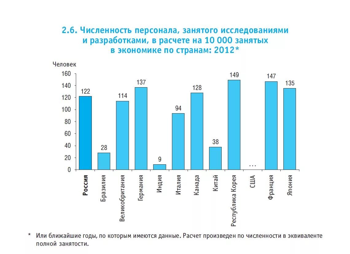 Численность персонала занятого исследованиями и разработками. Численность занятых исследованиями и разработками. Численность занятых в экономике. Численность занятых работников.