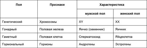 Признаки определяемые женским полом