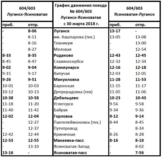 Расписание маршруток невская дубровка. Поезд 603/604 Луганск Ясиноватая. Поезд Ясиноватая Луганск расписание 2022. Луганск Ясиноватая поезд расписание 2021. Расписание поездов Макеевка.