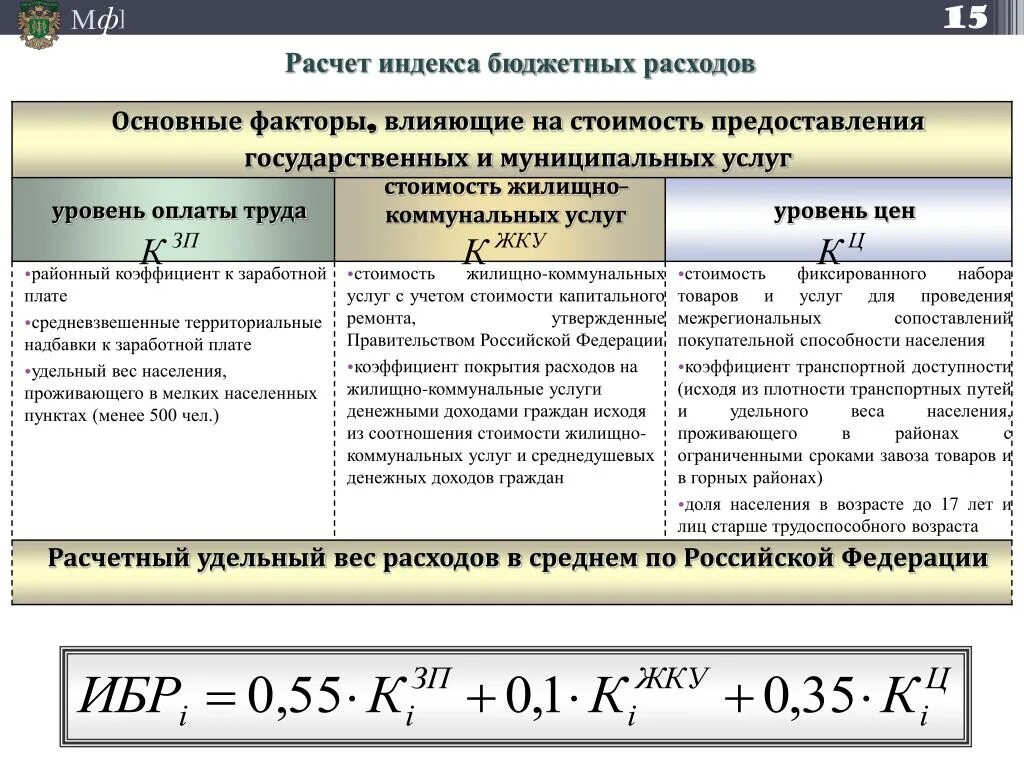 Общего покрытия расходов бюджета. Как рассчитать индекс бюджетных расходов. индекс бюджетных расходов показывает. индекс бюджетных расходов формула. для чего рассчитывается индекс бюджетных расходов.