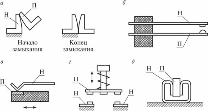 Тип конструктивного исполнения