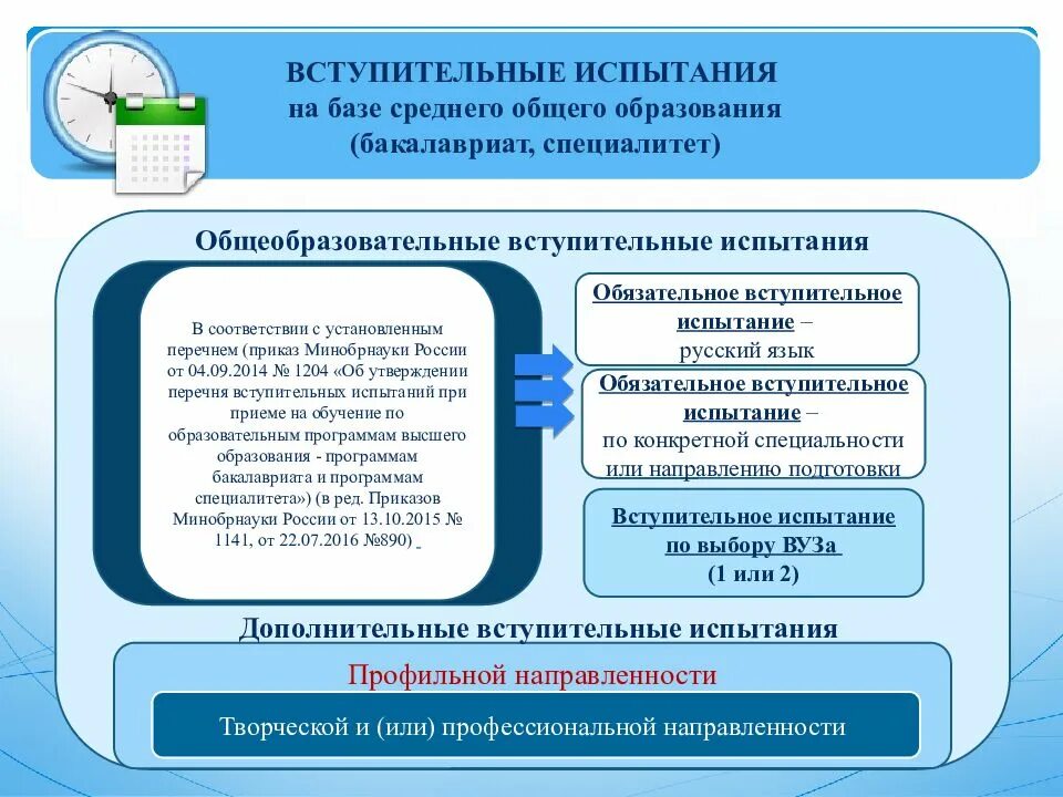 Общеобразовательные вступительные испытания это. На базе среднего общего образования. Вступительные испытания в вузы что это. База среднего общего образования это.