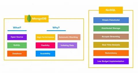 Mongodb example