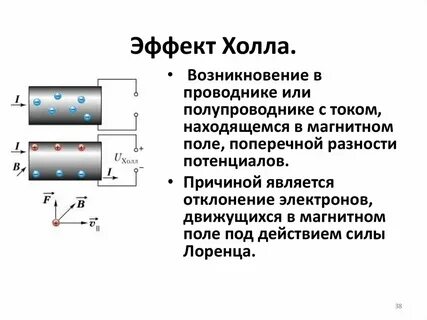 Эффект описание