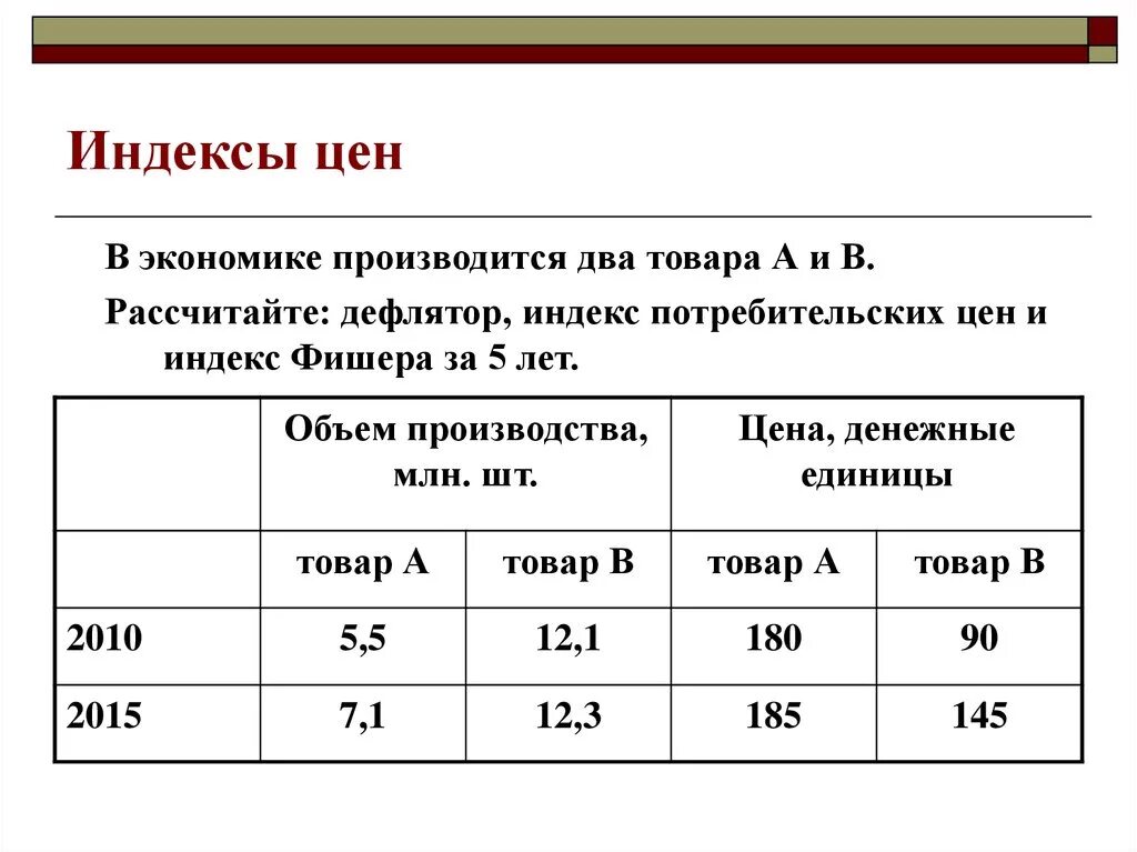 Сколько стоит экономика. Индекс цен. Индекс цен это в экономике. Интекс цена. Индекс потребительских цен это в экономике.