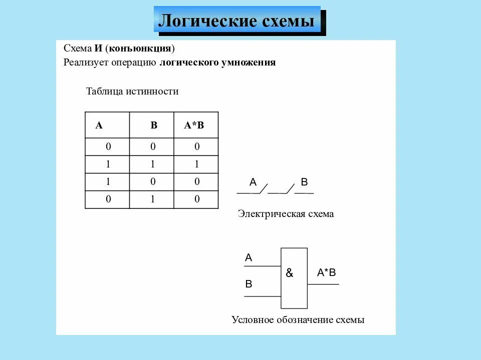 Как найти логическую операцию или