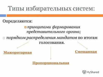 Национальных избирательных систем