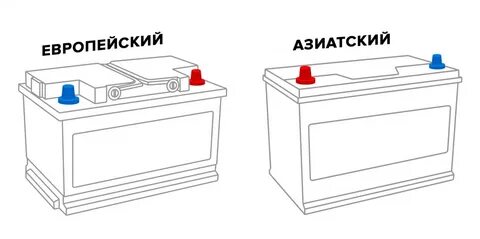 Акб размеры корпусов
