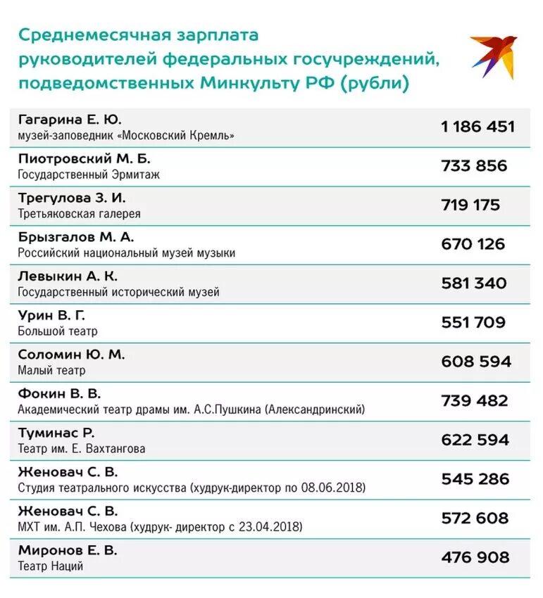 Сколько зарабатывают дипломаты. Заработная плата. Заработная плата директора. Зарплата заместителя директора. Оклад директора.